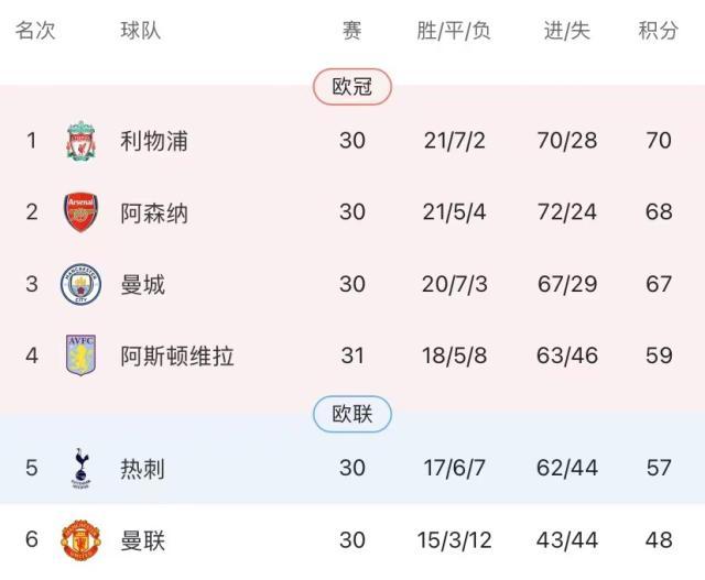 米乐游戏-3分or榜首or控球率？利物浦一兜全收了！